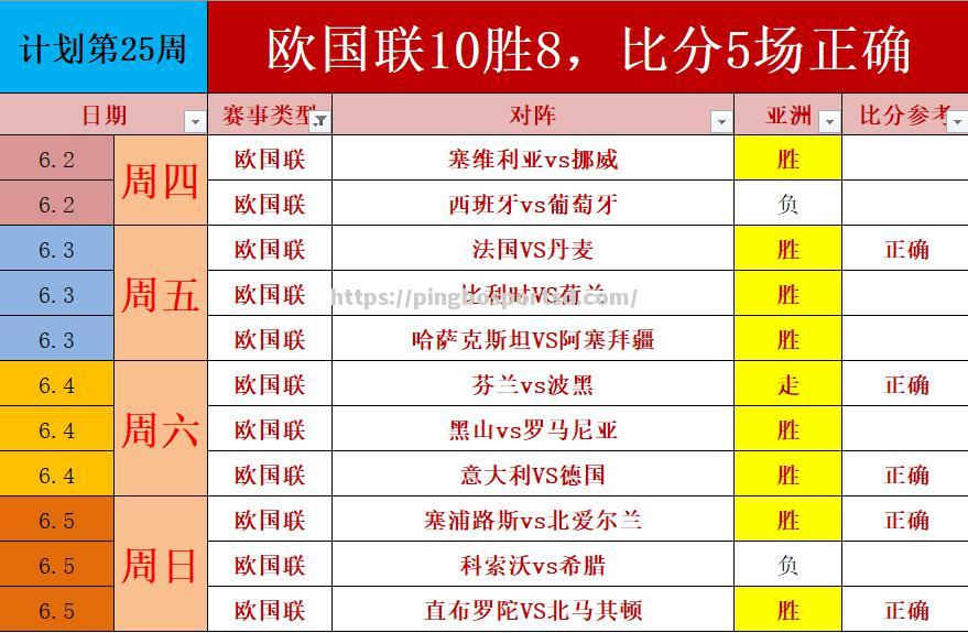 欧国联赛季末精彩收官，球队实力逐渐进入巅峰