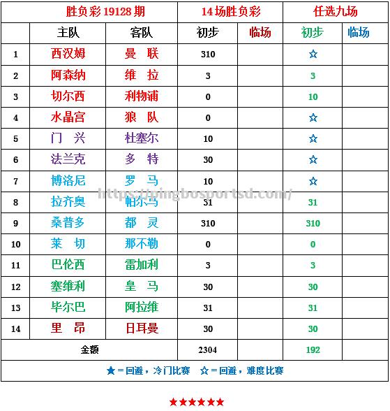 平博-雷加利斯大胜巴伦西亚，豪取三分