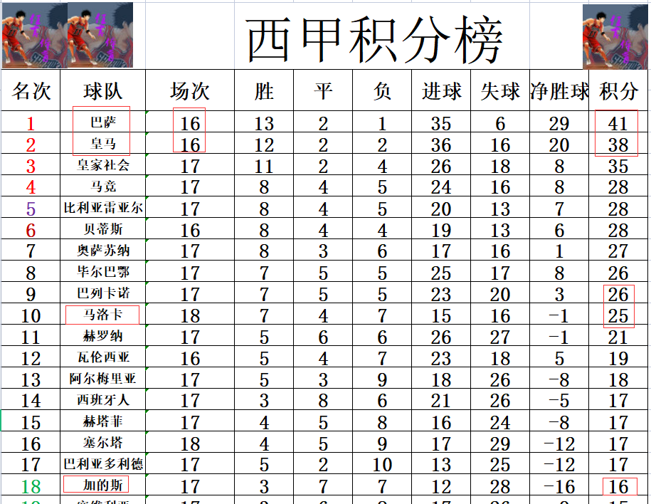 平博-马洛卡主场不敌，继续徘徊降级区