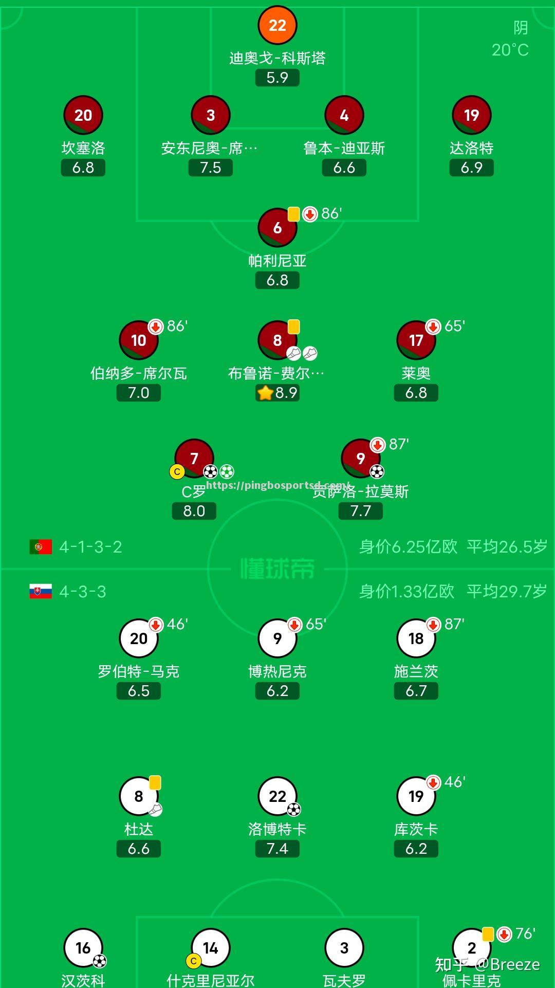 斯洛伐克队在欧预赛赛场上实力迸发，轻松获胜