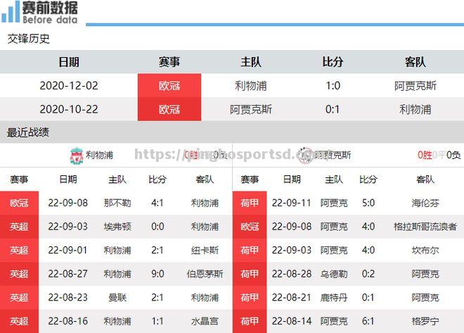 平博-利物浦全力以赴迎战阿贾克斯