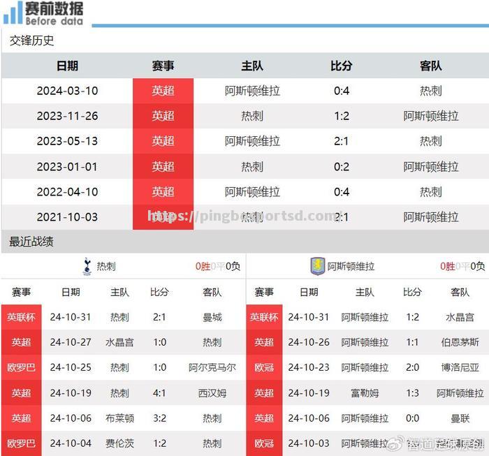 平博-谢菲联客场不敌维拉，降级形势严峻