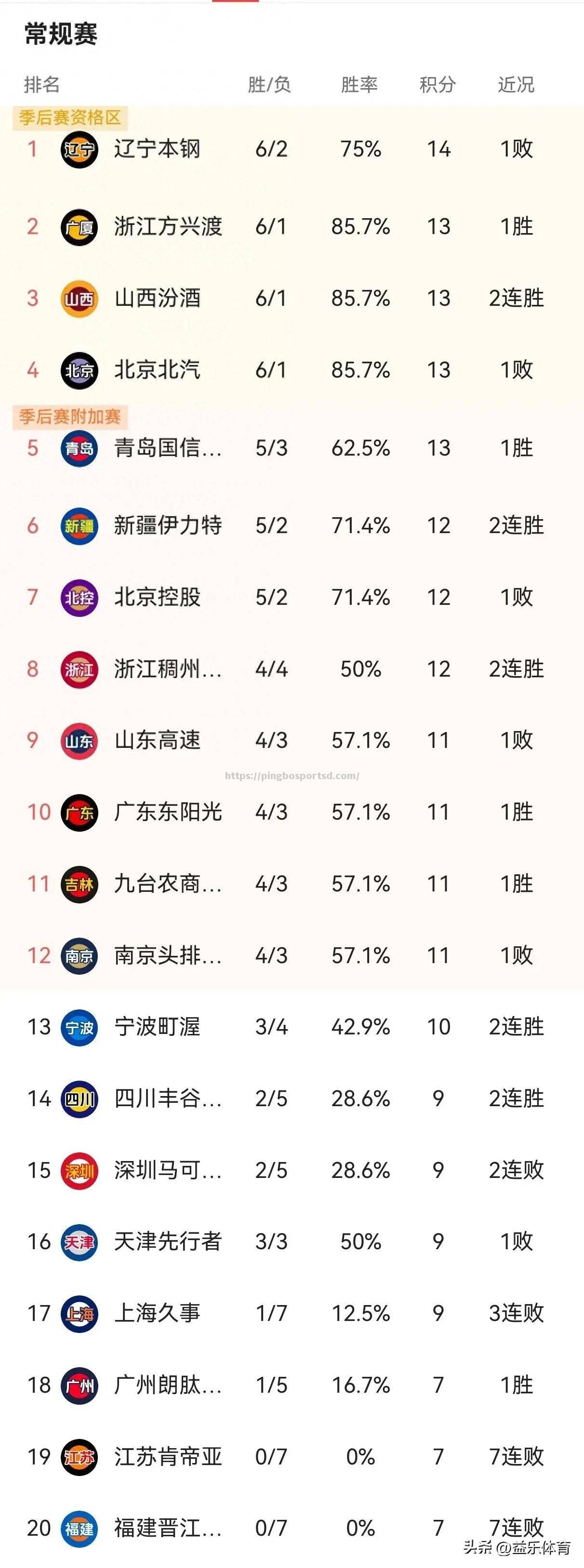 长春亚泰客场战平浙江绿城，积分榜上升