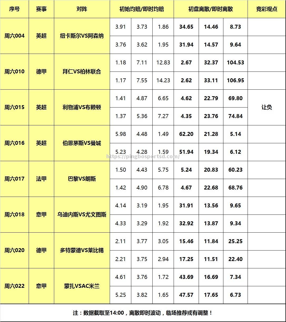 克罗格里伤情疑似好转，布赖顿盼斩落强敌