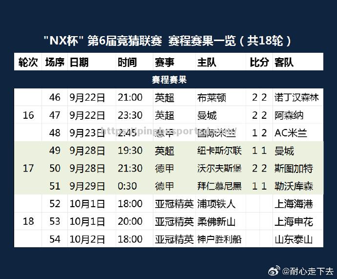 平博-沃尔夫斯堡稳居积分榜前列，欲争冠