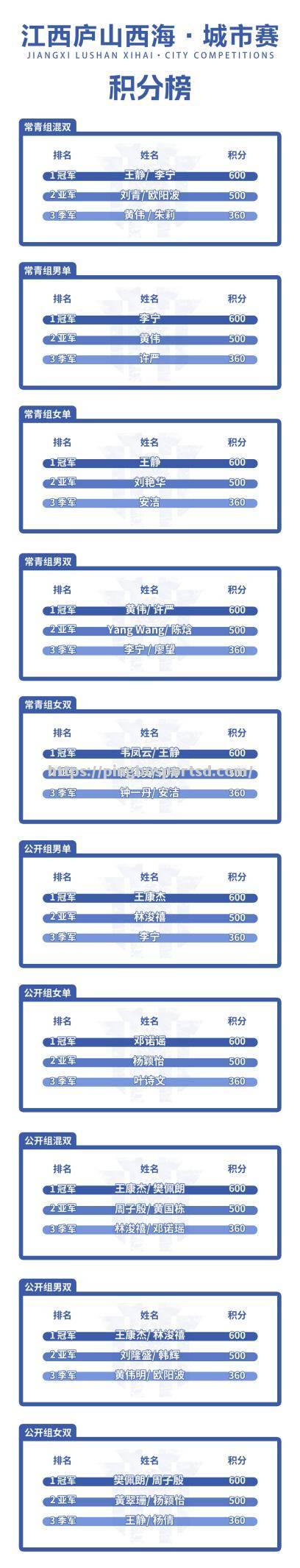 平博-青海队凭借实力勇夺冠军，圆满收官