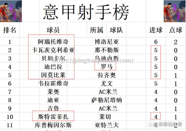 乌迪内斯逆转都灵，稳固保级位置