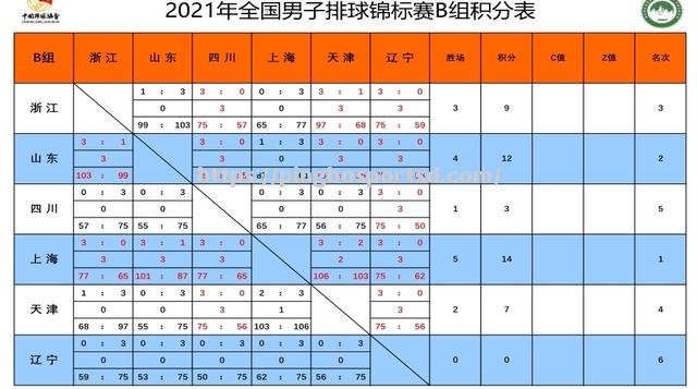 日本击败澳大利亚，晋级男排八强